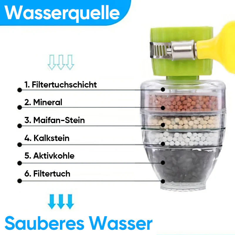 AquaRein – Mehrstufiger Küchenwasserhahn-Filter