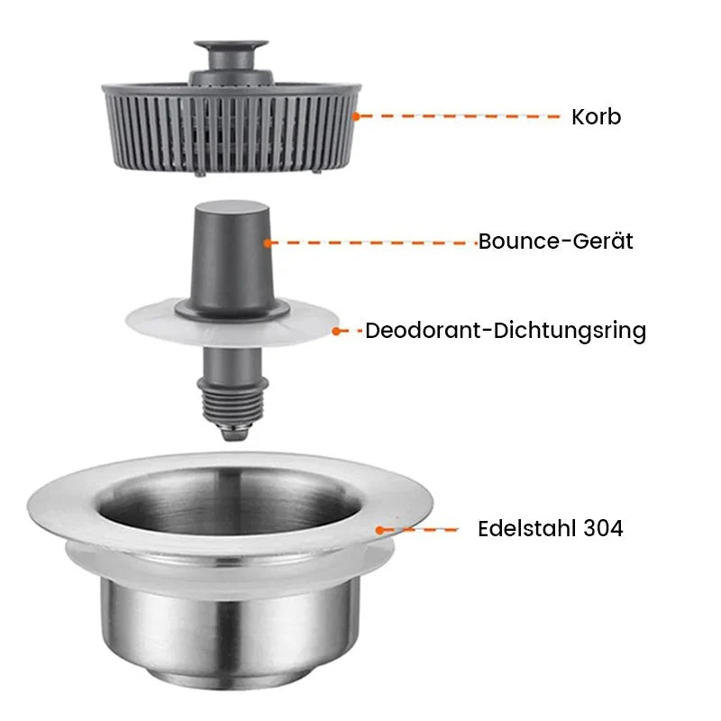 Geruchsfilter für die Küchenspüle – Sauberkeit & Frische in deiner Küche