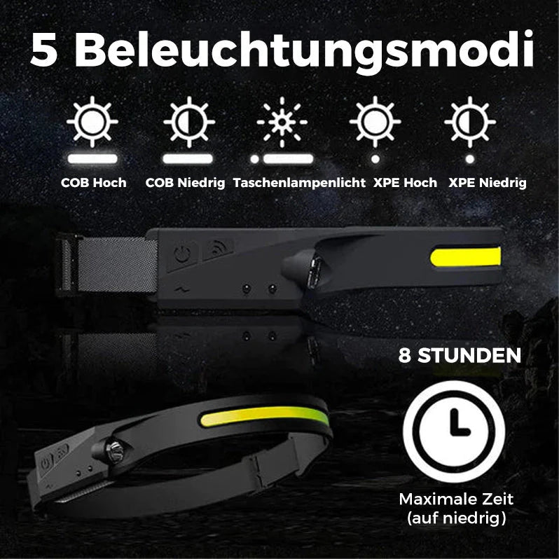 Wiederaufladbare USB Stirnlampe